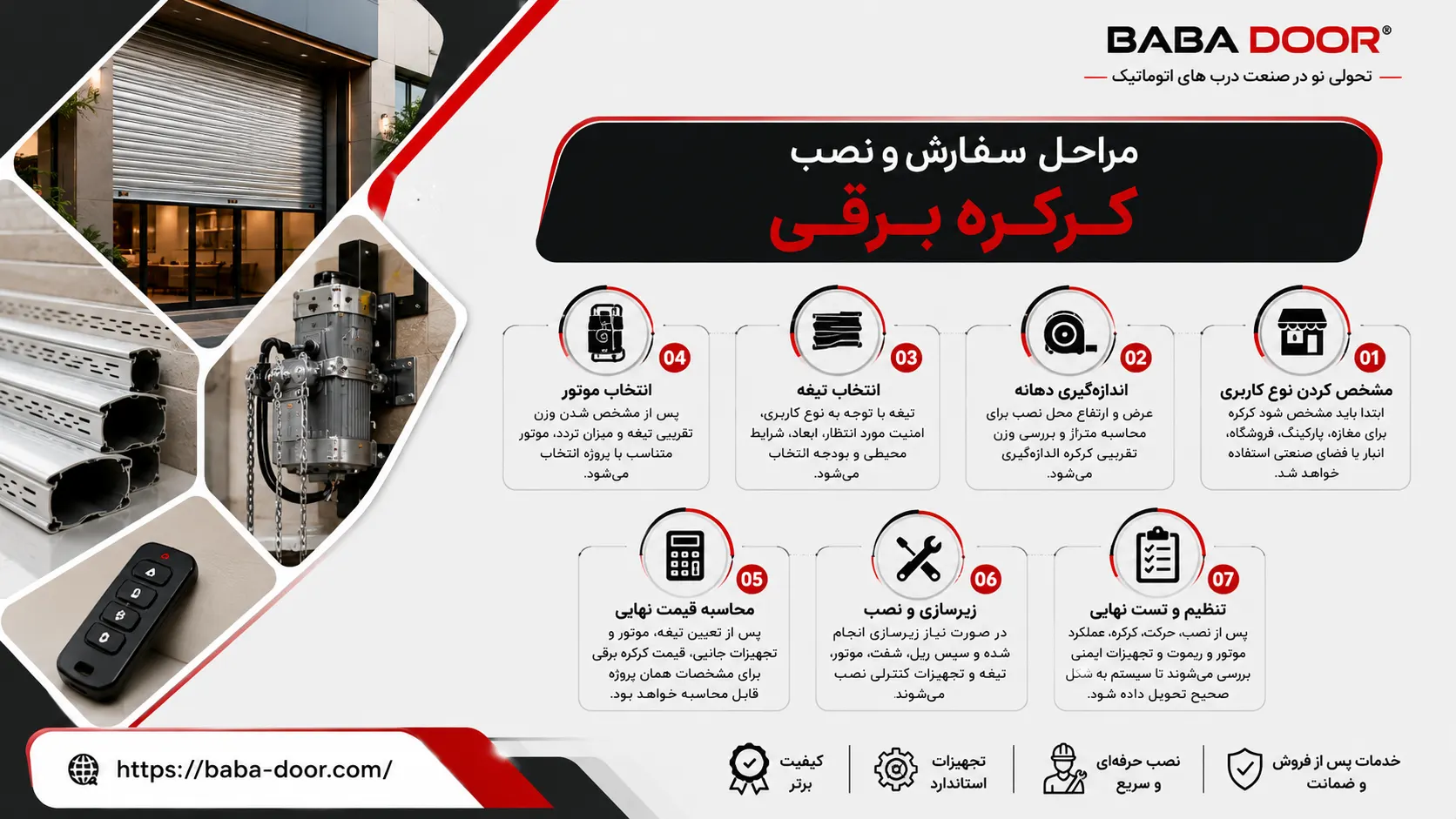 مراحل سفارش و نصب کرکره برقی مراحل نصب کرکره برقی